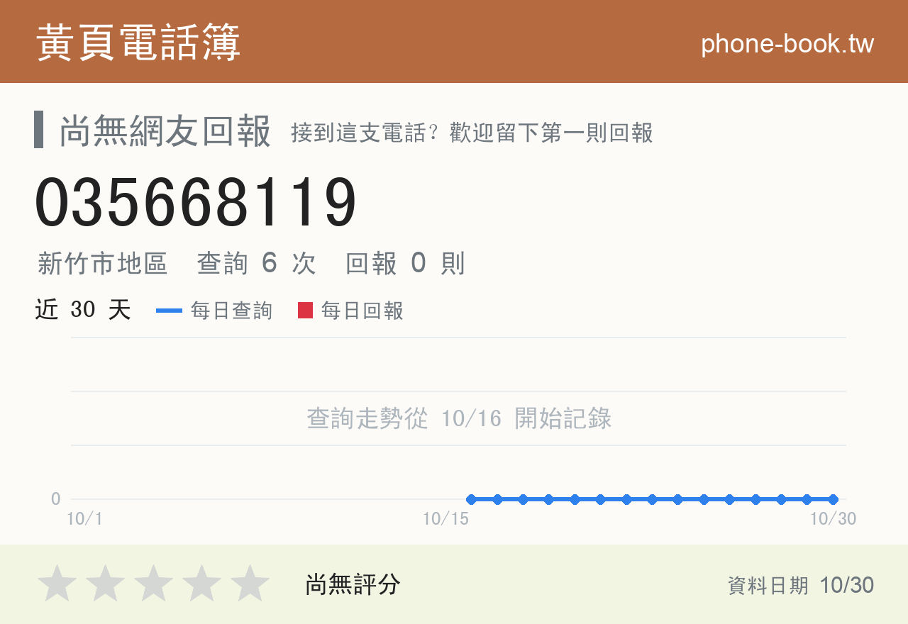 035668119 評分卡：查詢 6 次、網友回報 0 則