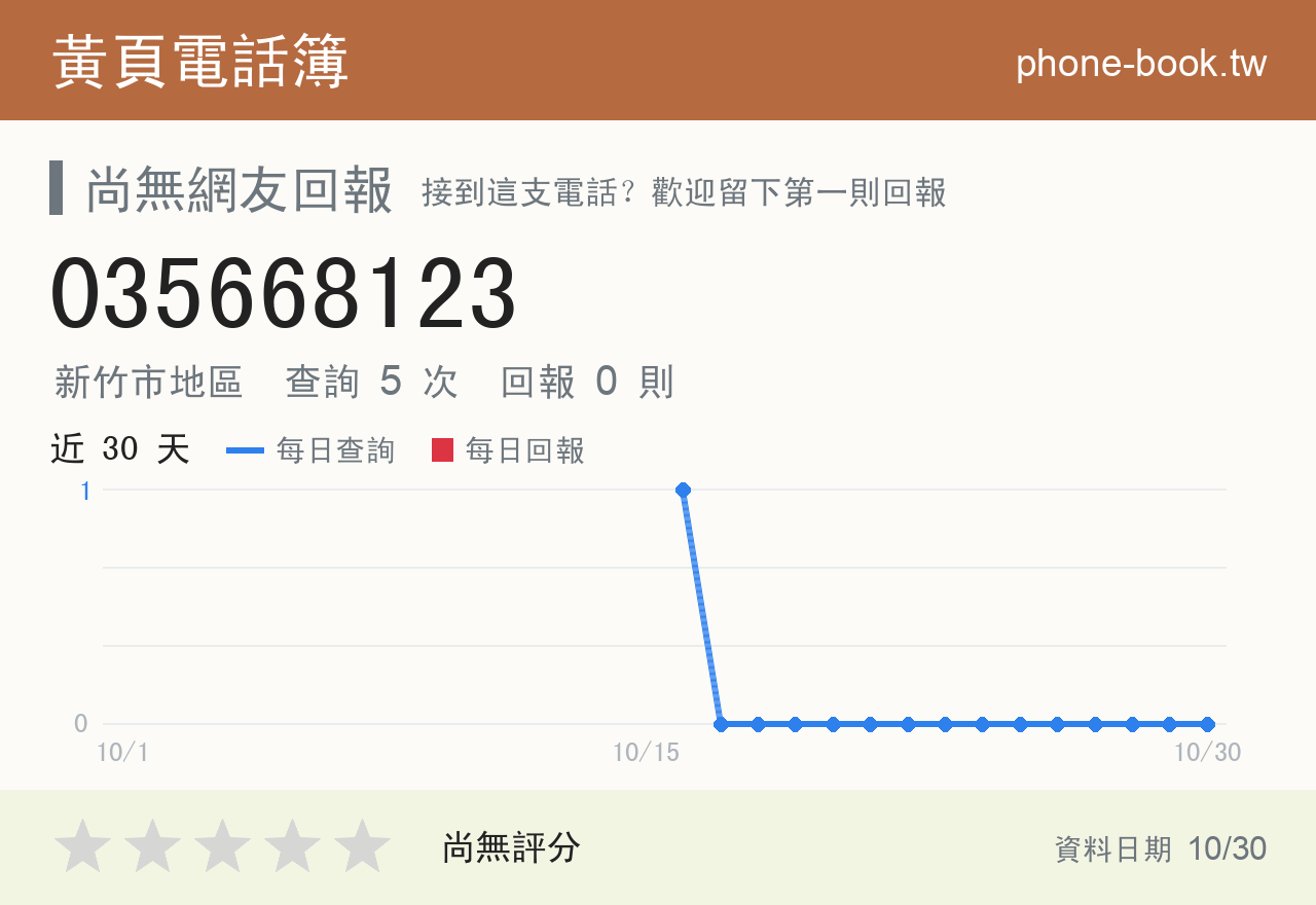 035668123 評分卡：查詢 5 次、網友回報 0 則