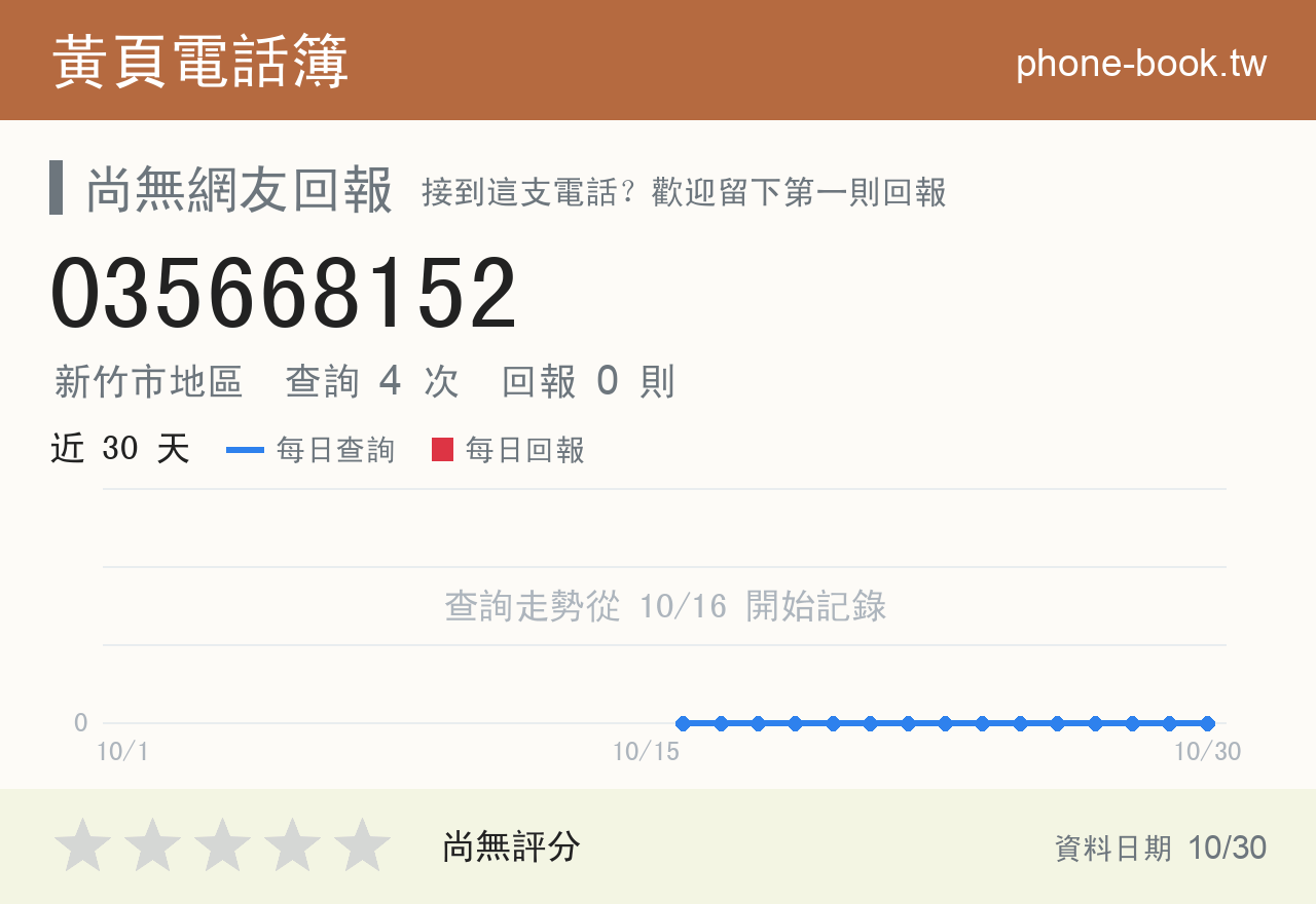 035668152 評分卡：查詢 4 次、網友回報 0 則