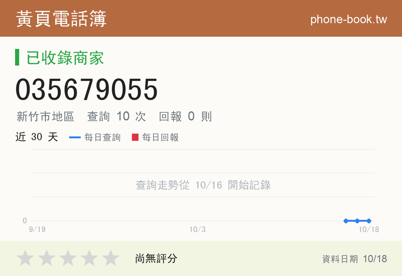 035679055 評分卡：查詢 10 次、網友回報 0 則