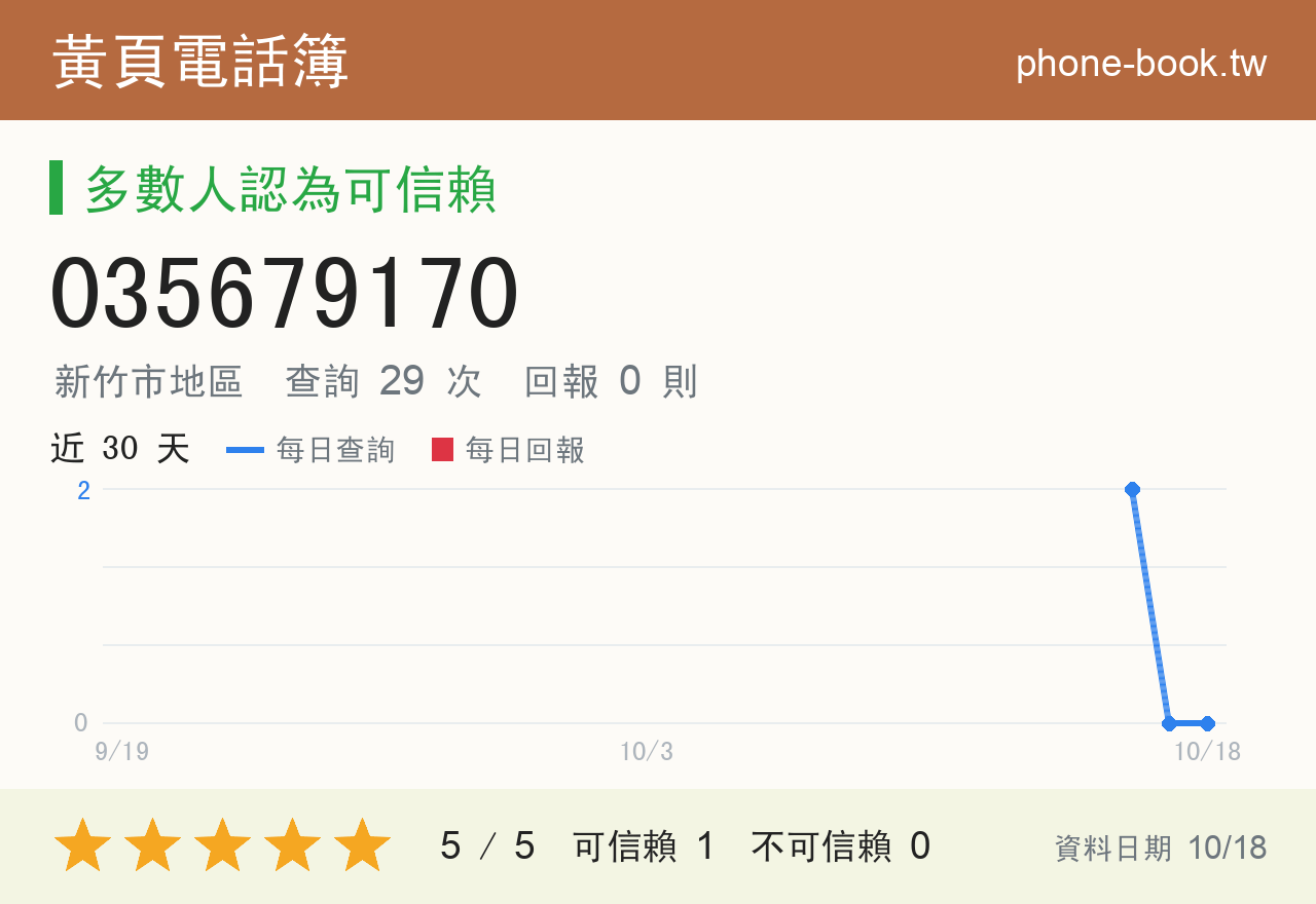 035679170 評分卡：查詢 29 次、網友回報 0 則