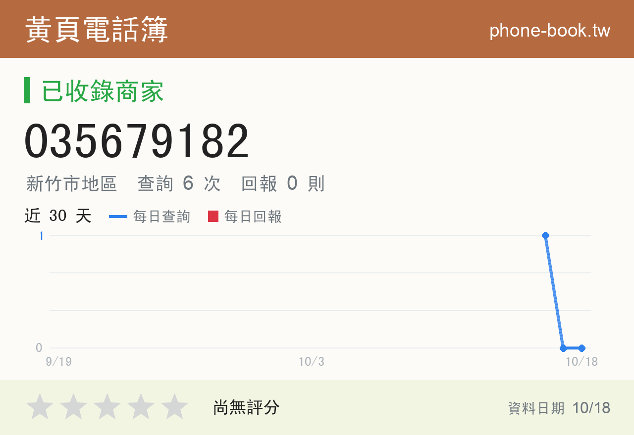 035679182 評分卡：查詢 6 次、網友回報 0 則