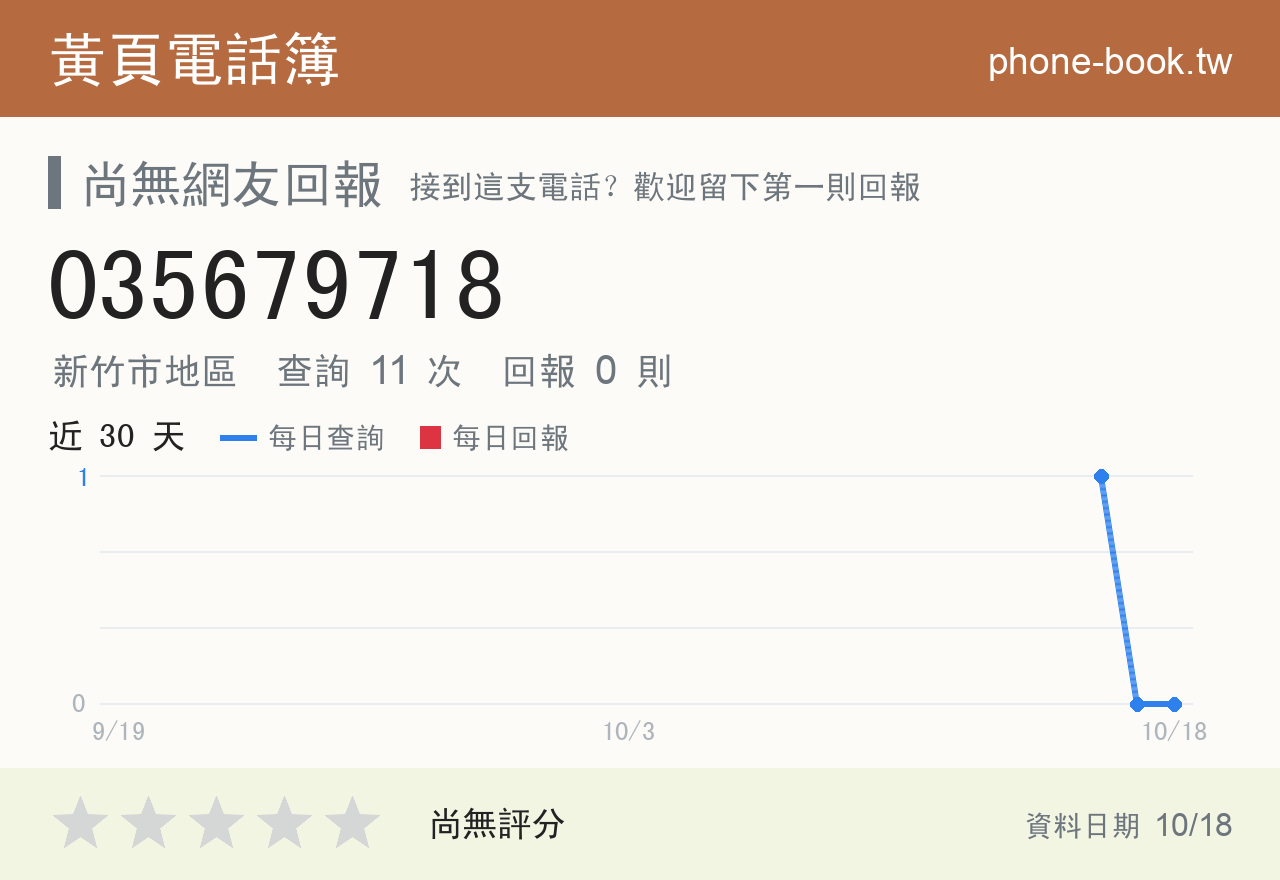 035679718 評分卡：查詢 11 次、網友回報 0 則