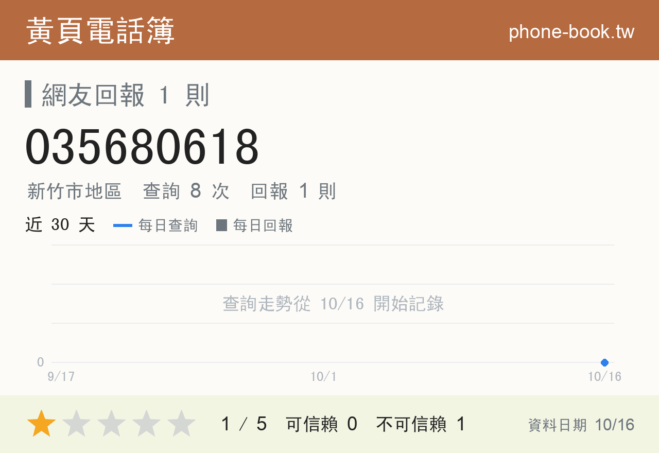 035680618 評分卡：查詢 8 次、網友回報 1 則