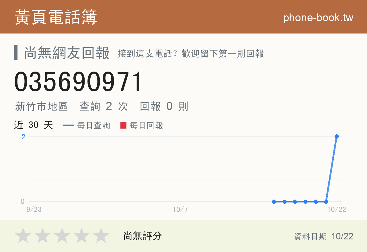 035690971 評分卡：查詢 2 次、網友回報 0 則