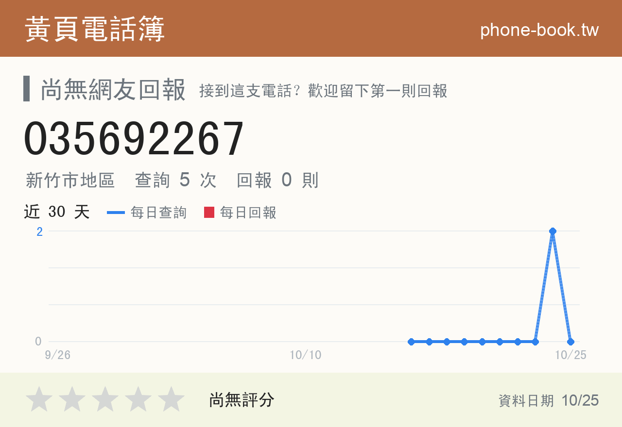 035692267 評分卡：查詢 5 次、網友回報 0 則