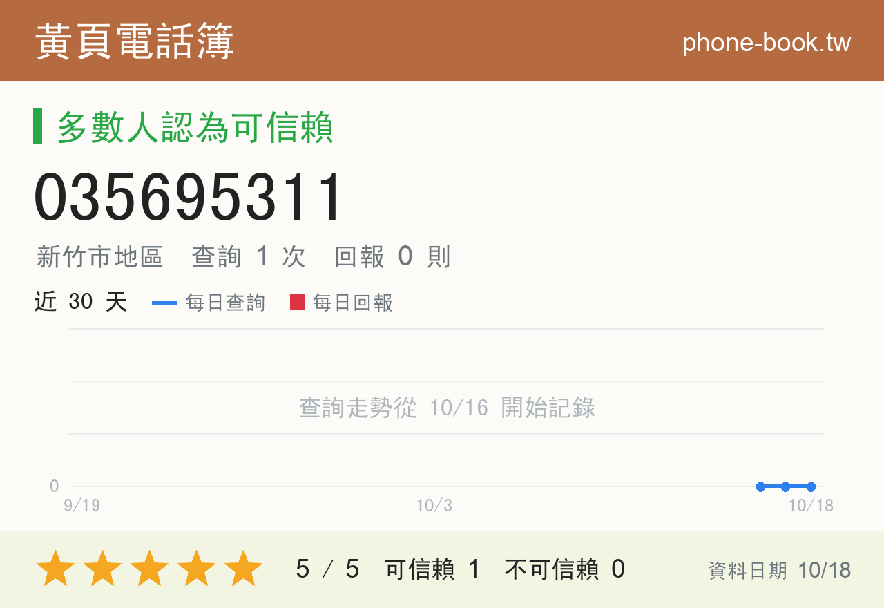 035695311 評分卡：查詢 1 次、網友回報 0 則