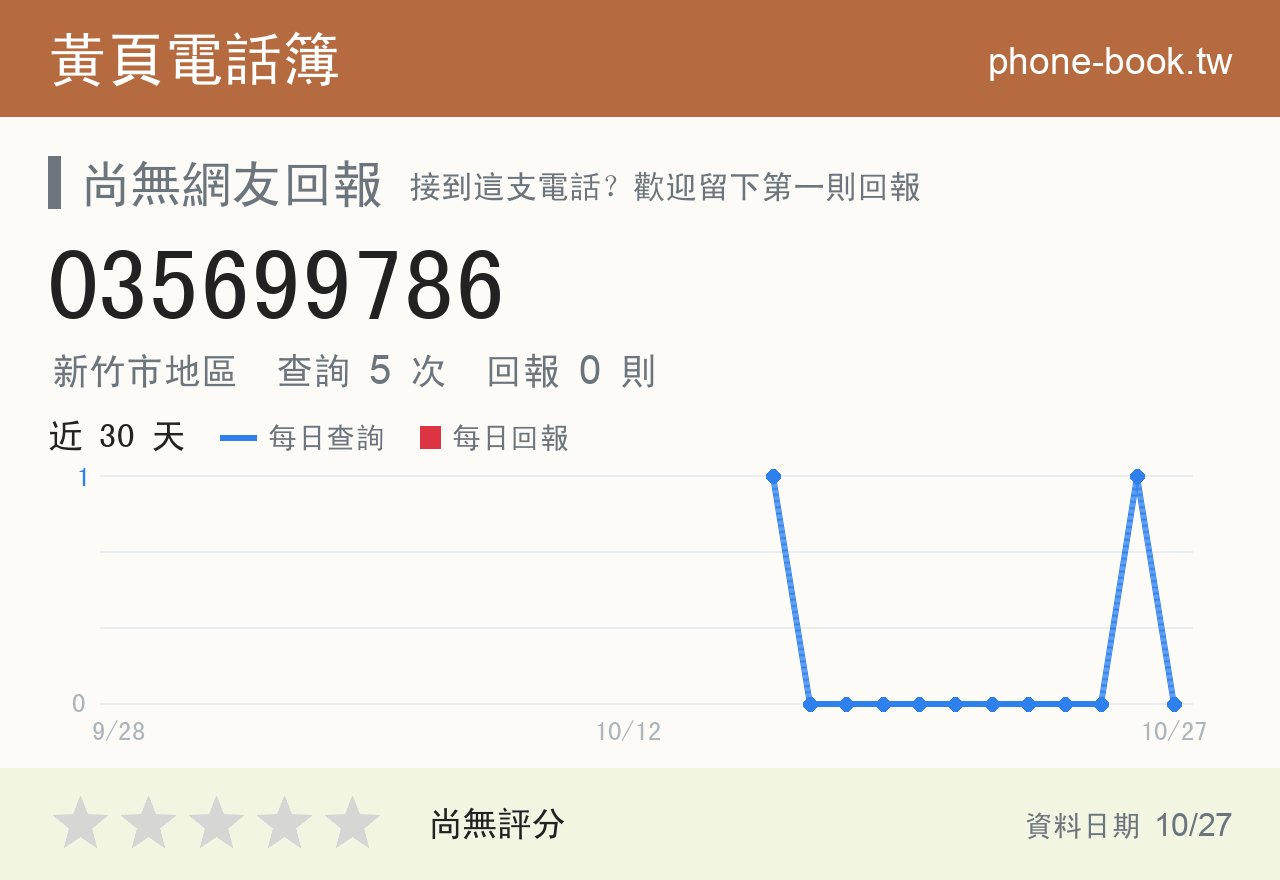 035699786 評分卡：查詢 5 次、網友回報 0 則