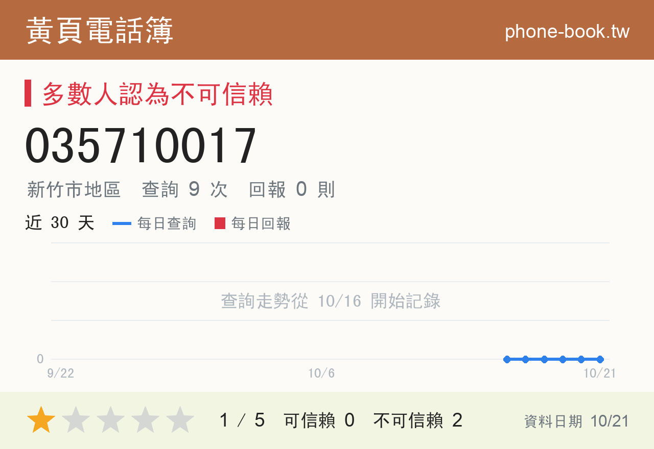 035710017 評分卡：查詢 9 次、網友回報 0 則