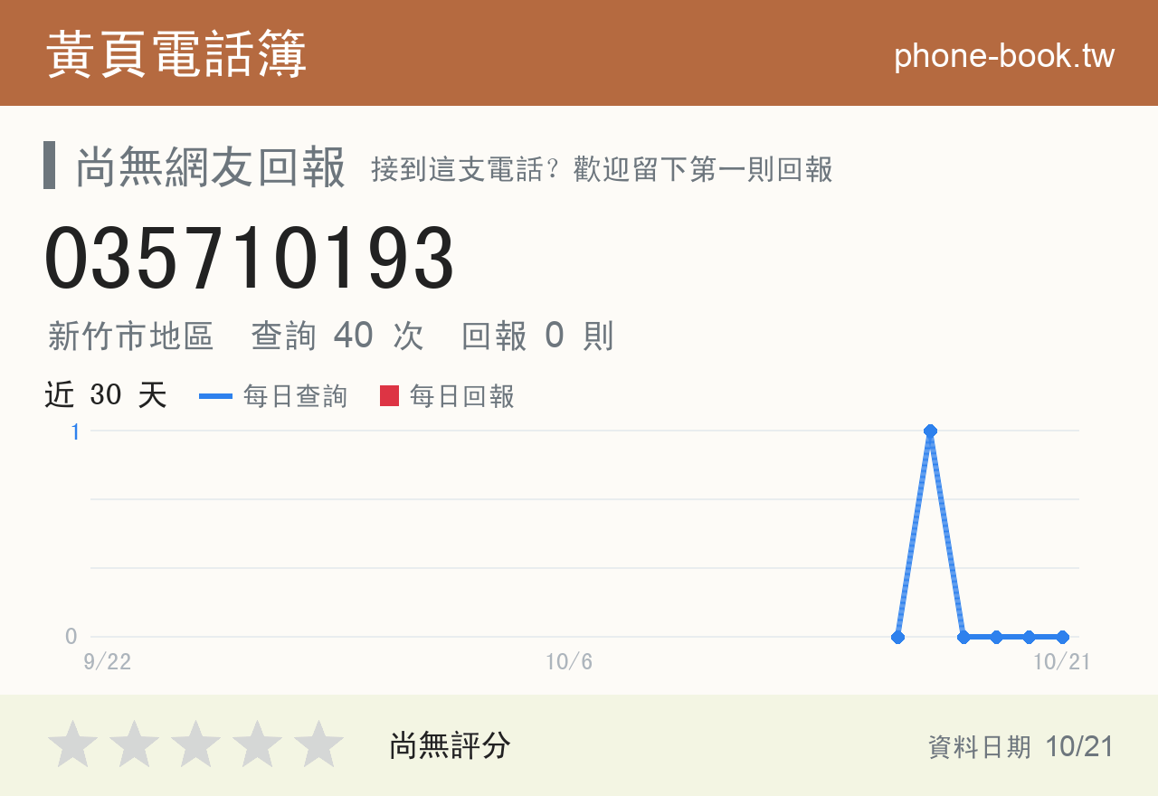 035710193 評分卡：查詢 40 次、網友回報 0 則