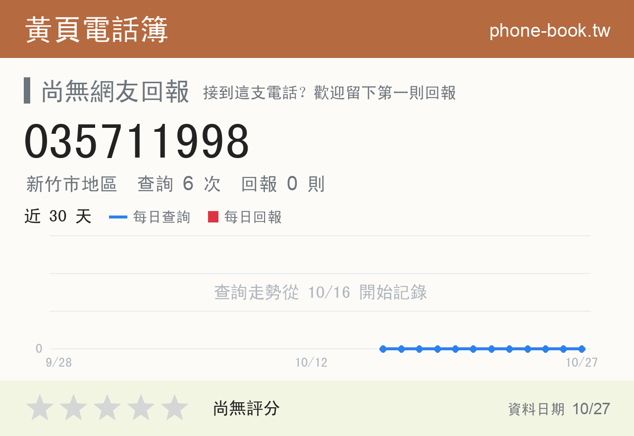 035711998 評分卡：查詢 6 次、網友回報 0 則