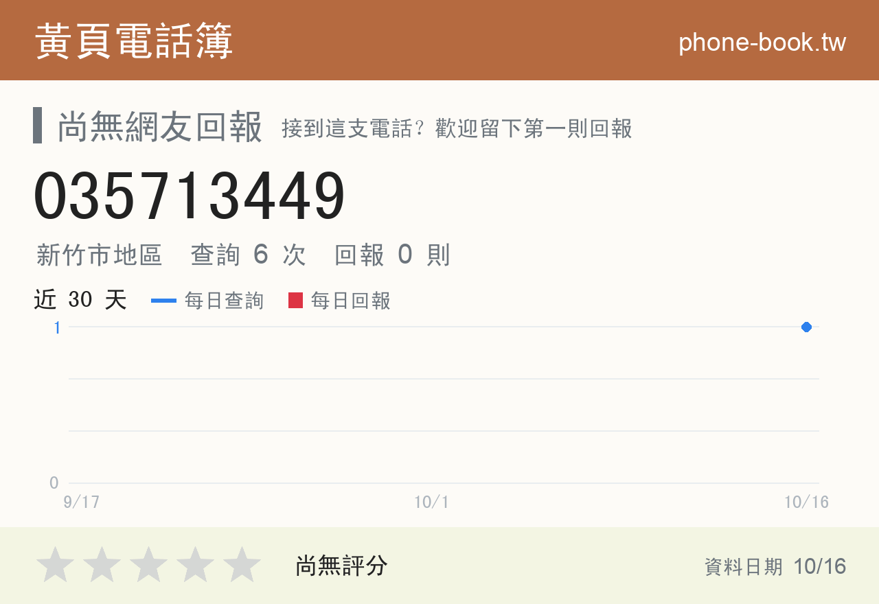 035713449 評分卡：查詢 6 次、網友回報 0 則