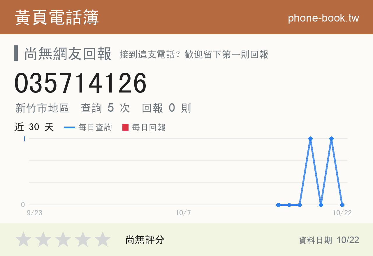 035714126 評分卡：查詢 5 次、網友回報 0 則