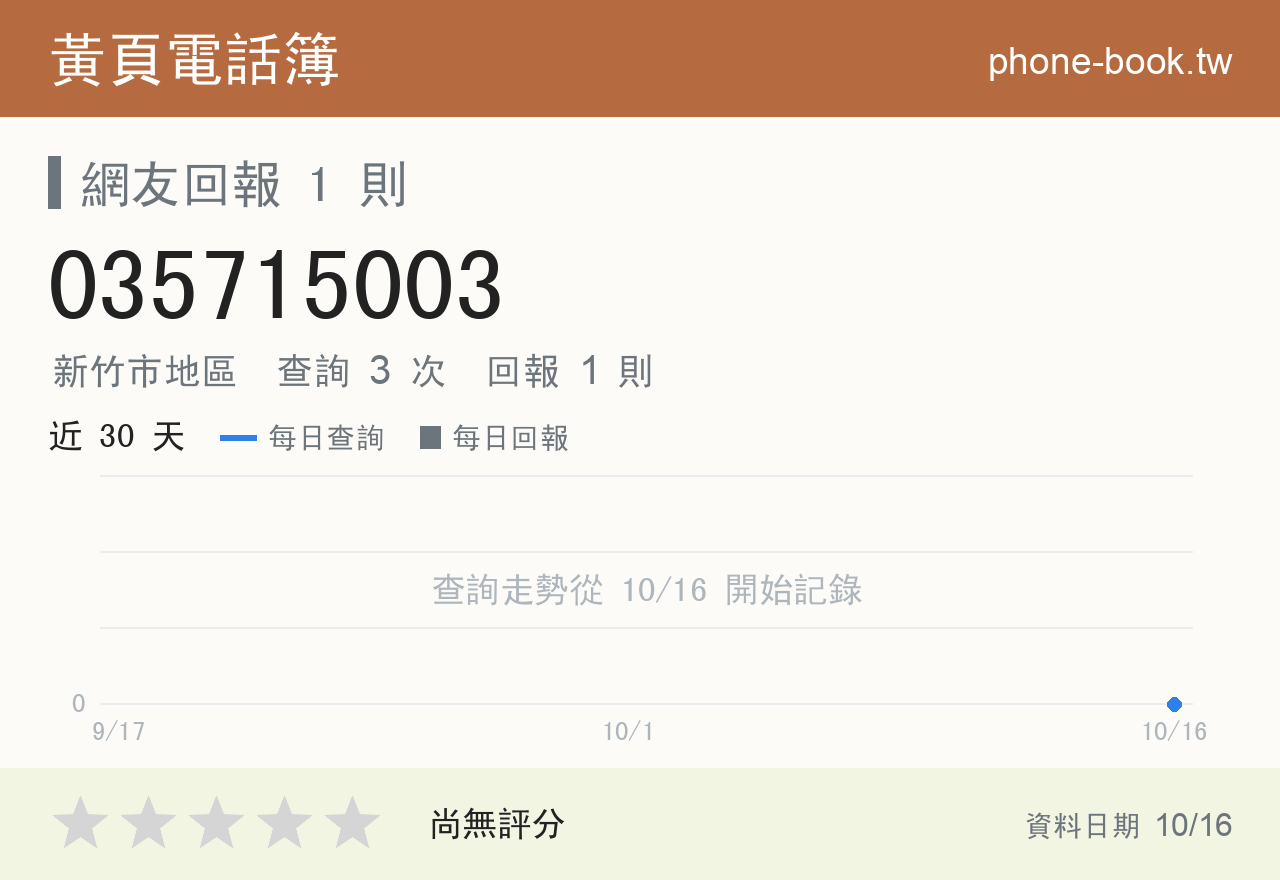 035715003 評分卡：查詢 3 次、網友回報 1 則