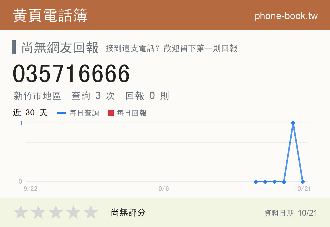 035716666 評分卡：查詢 3 次、網友回報 0 則