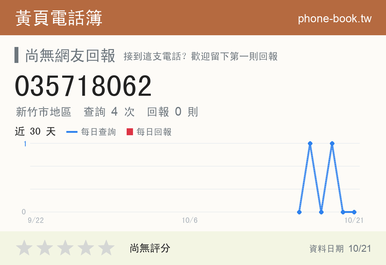 035718062 評分卡：查詢 4 次、網友回報 0 則