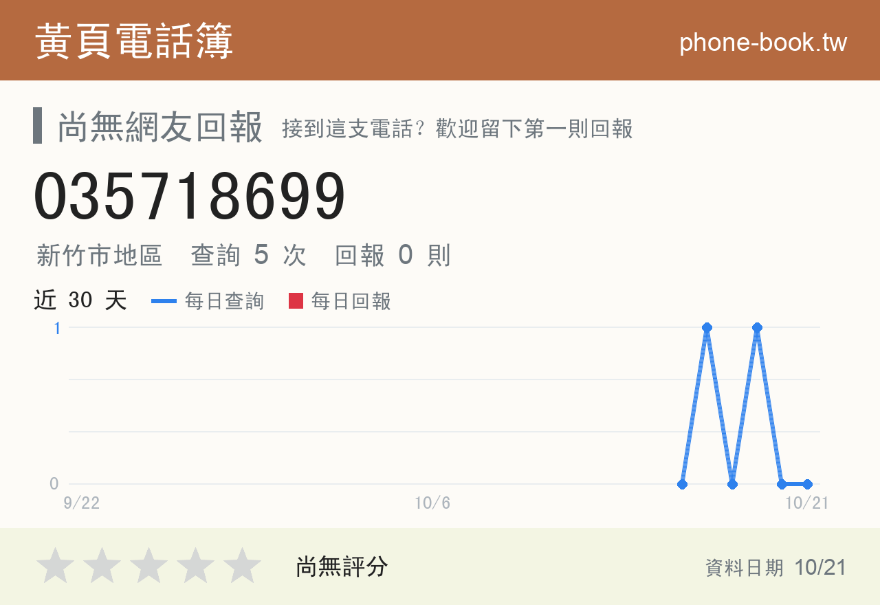035718699 評分卡：查詢 5 次、網友回報 0 則