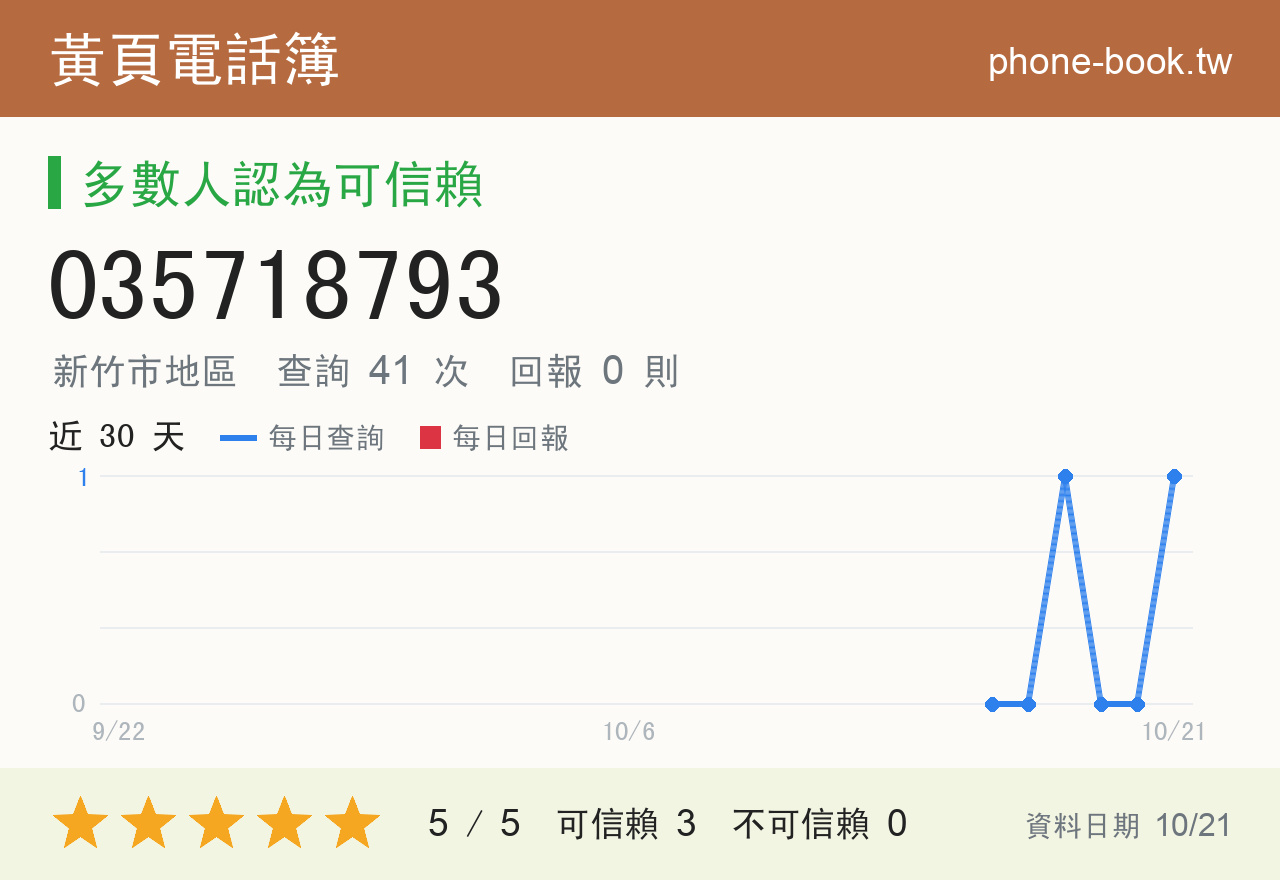 035718793 評分卡：查詢 41 次、網友回報 0 則