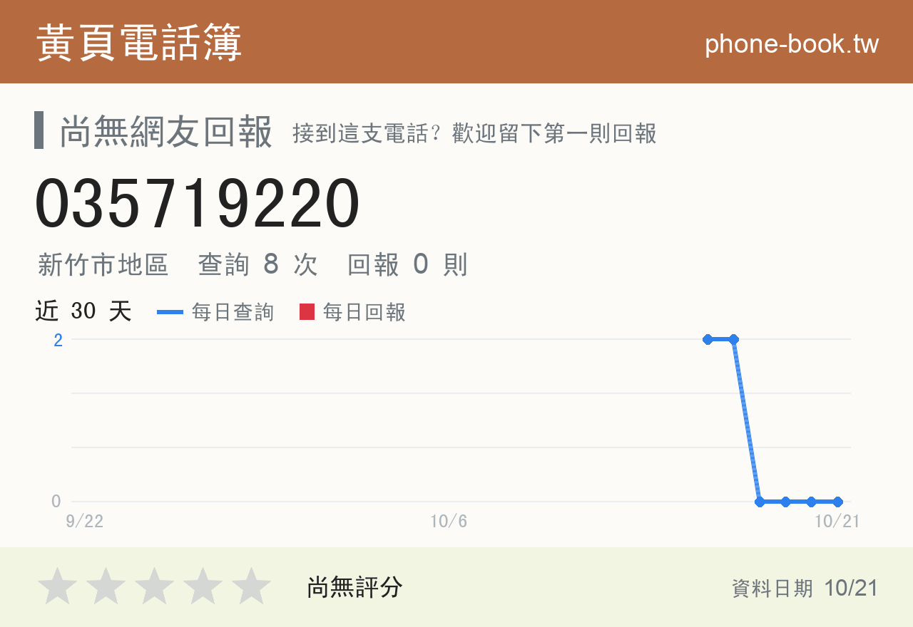 035719220 評分卡：查詢 8 次、網友回報 0 則
