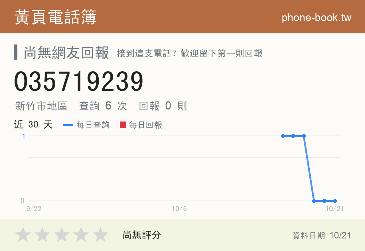 035719239 評分卡：查詢 6 次、網友回報 0 則