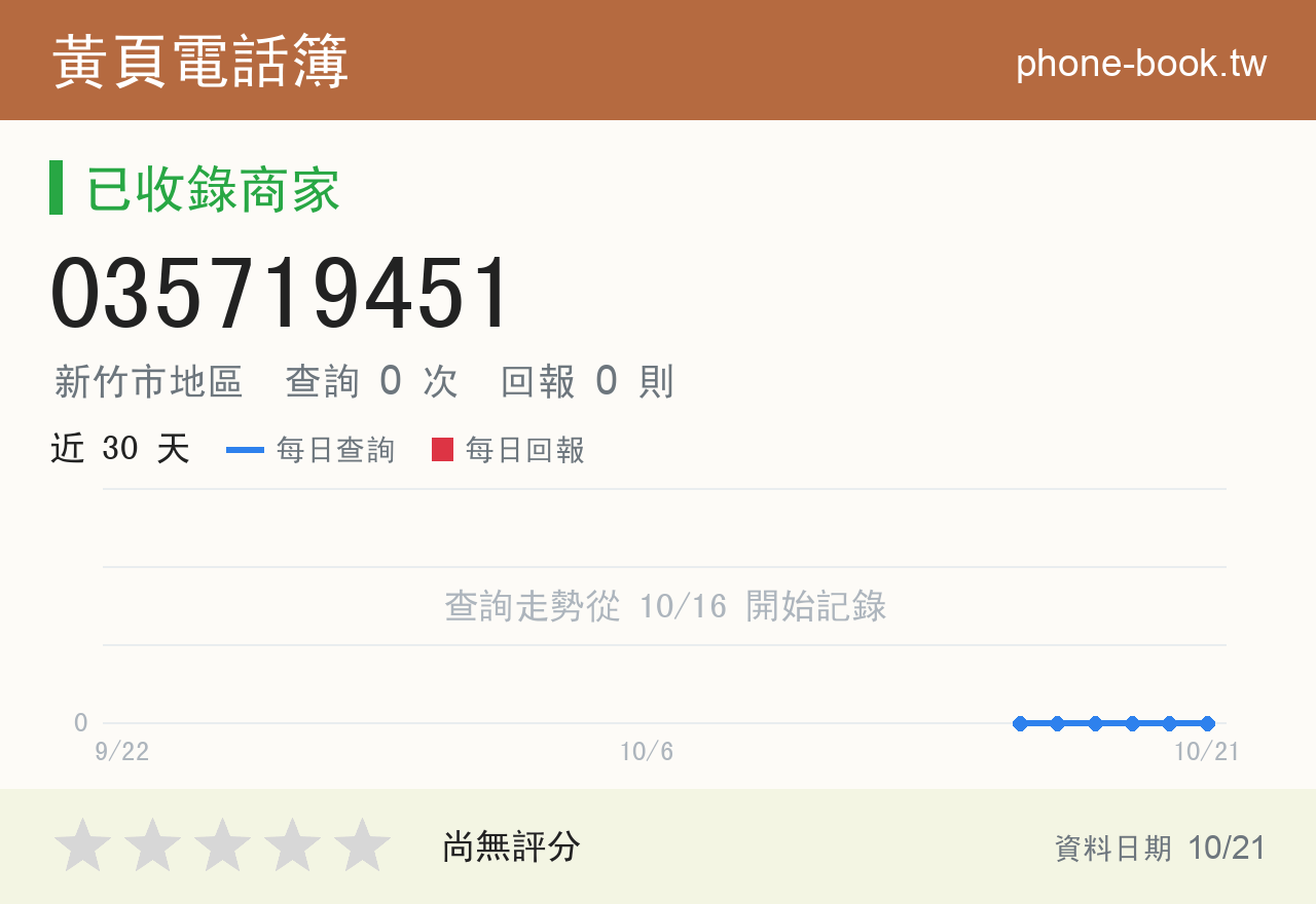 035719451 評分卡：查詢 0 次、網友回報 0 則