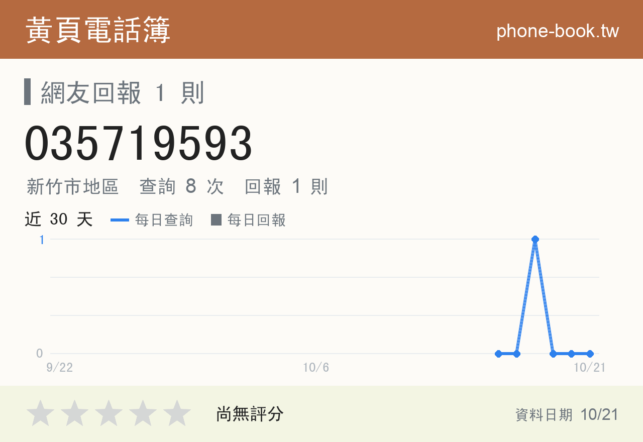 035719593 評分卡：查詢 8 次、網友回報 1 則