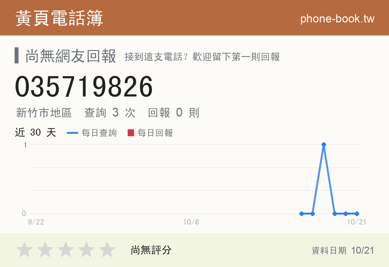 035719826 評分卡：查詢 3 次、網友回報 0 則
