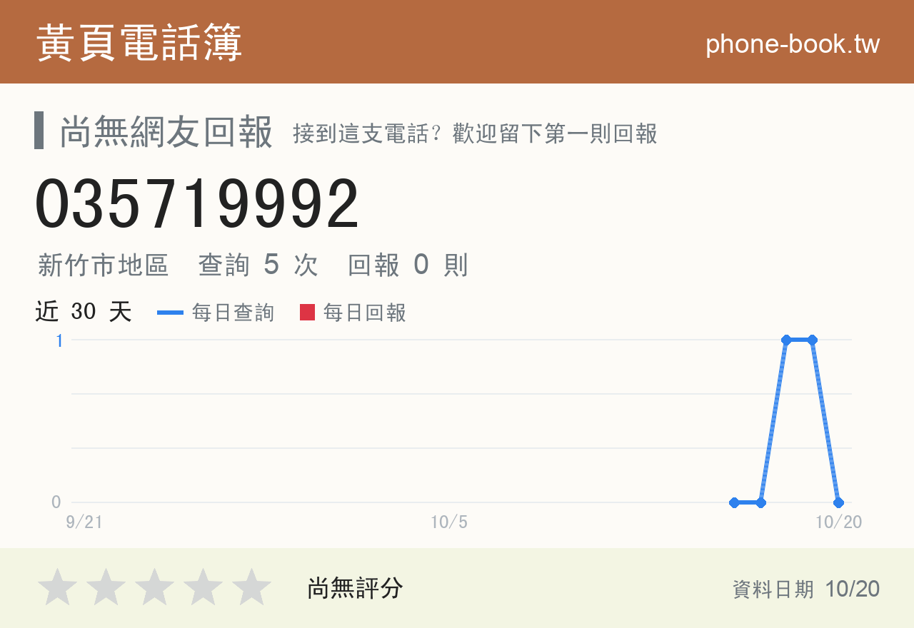 035719992 評分卡：查詢 5 次、網友回報 0 則