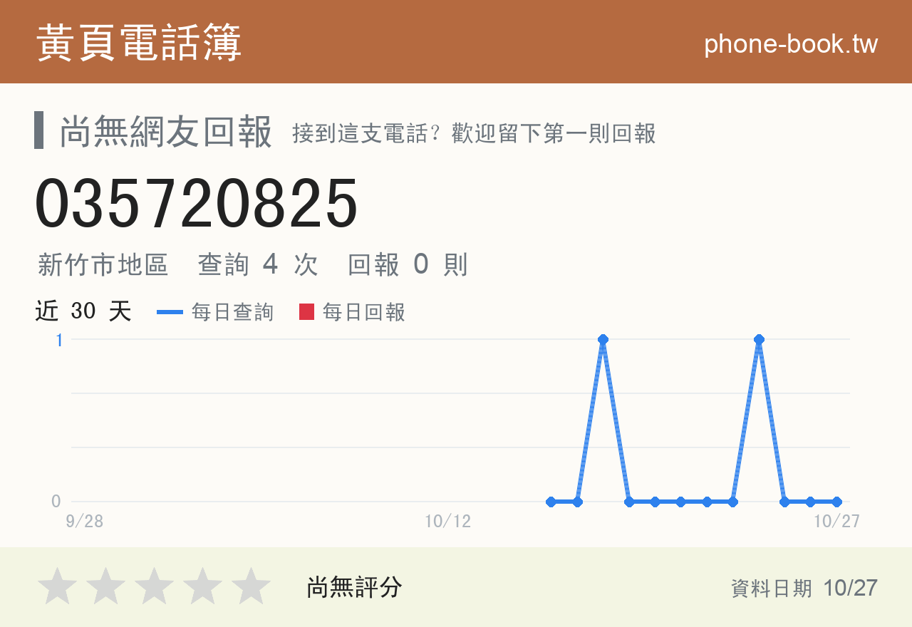 035720825 評分卡：查詢 4 次、網友回報 0 則