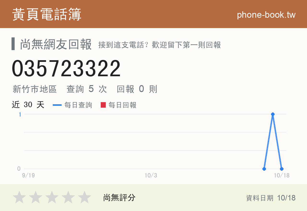 035723322 評分卡：查詢 5 次、網友回報 0 則