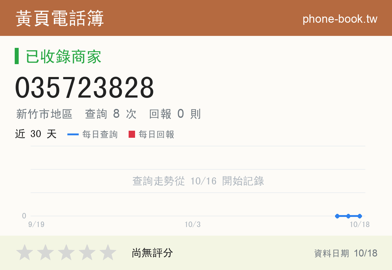 035723828 評分卡：查詢 8 次、網友回報 0 則