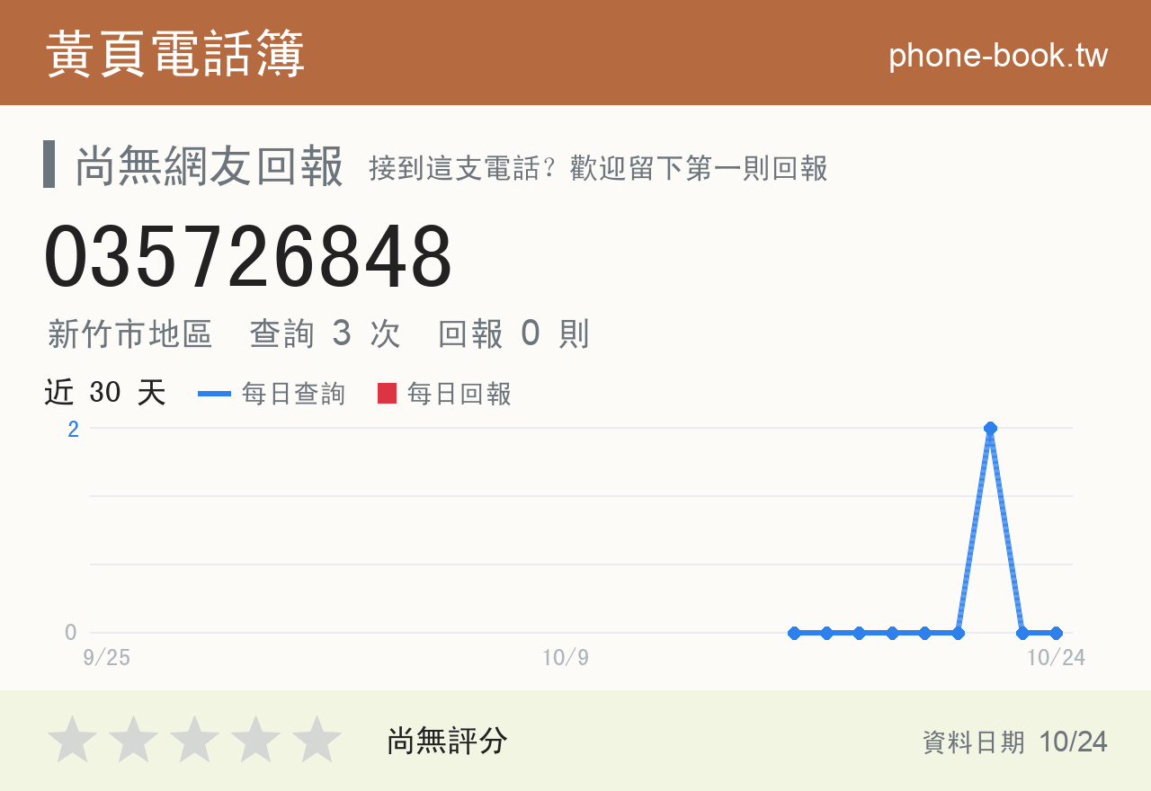 035726848 評分卡：查詢 3 次、網友回報 0 則