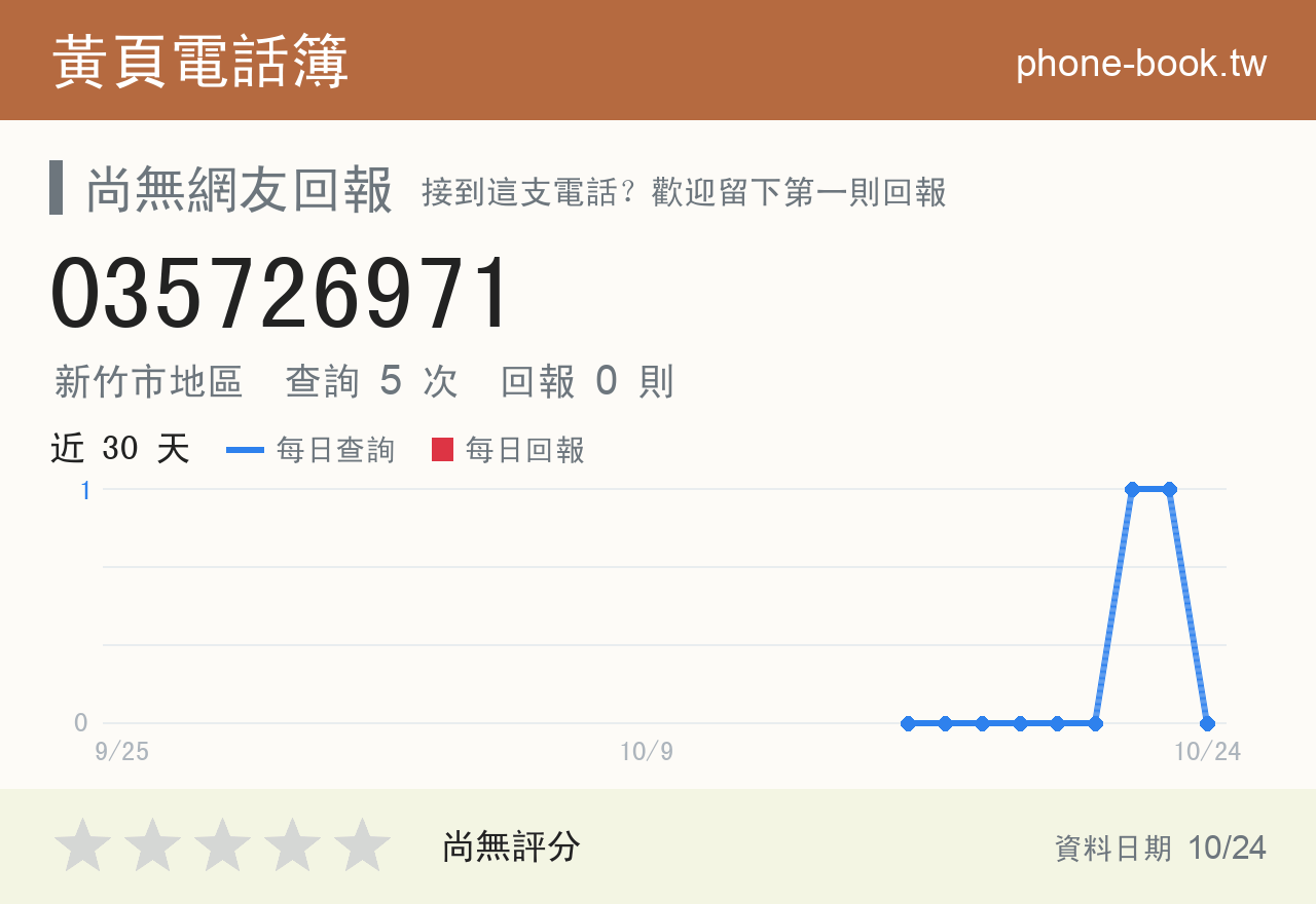 035726971 評分卡：查詢 5 次、網友回報 0 則