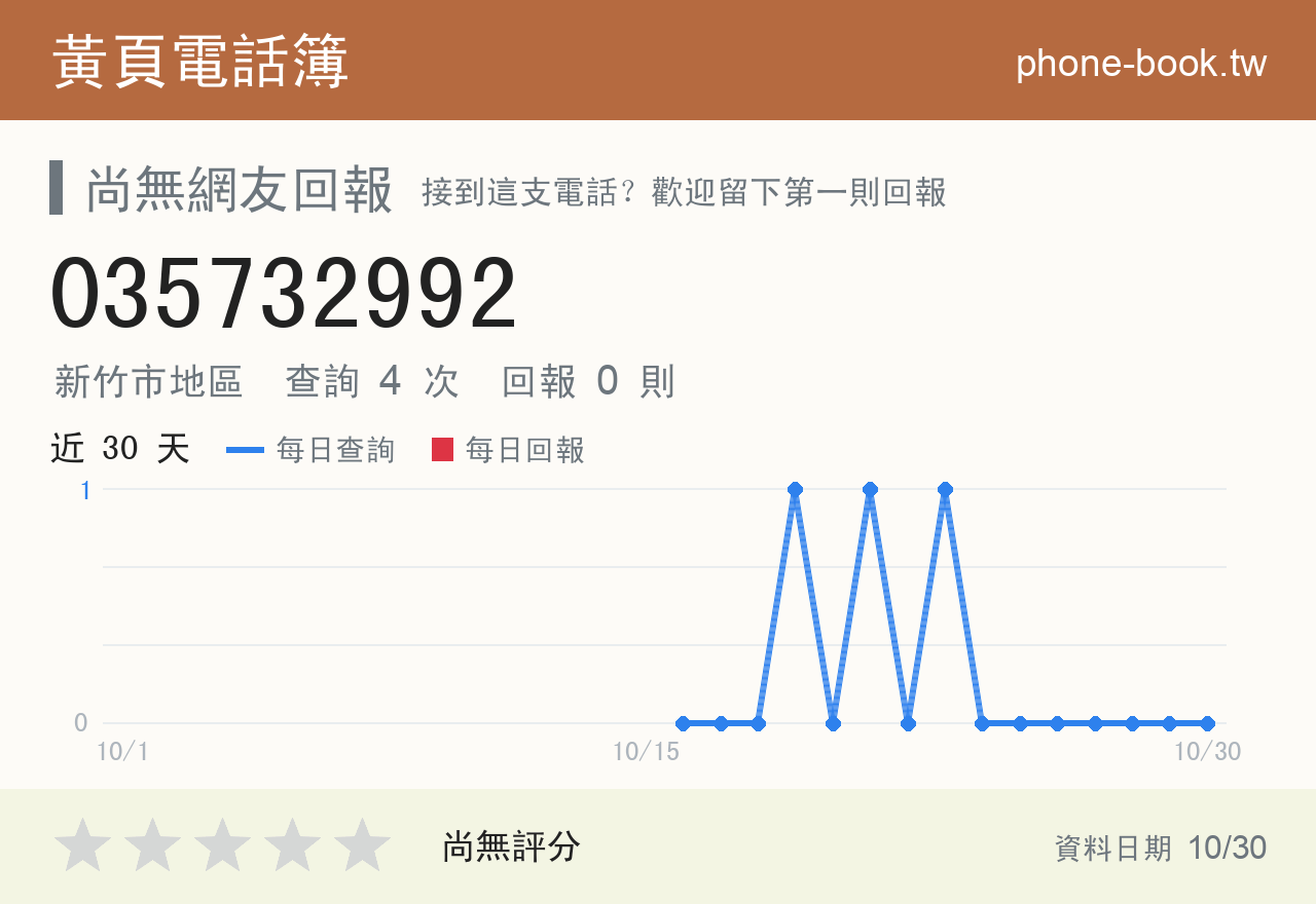 035732992 評分卡：查詢 4 次、網友回報 0 則