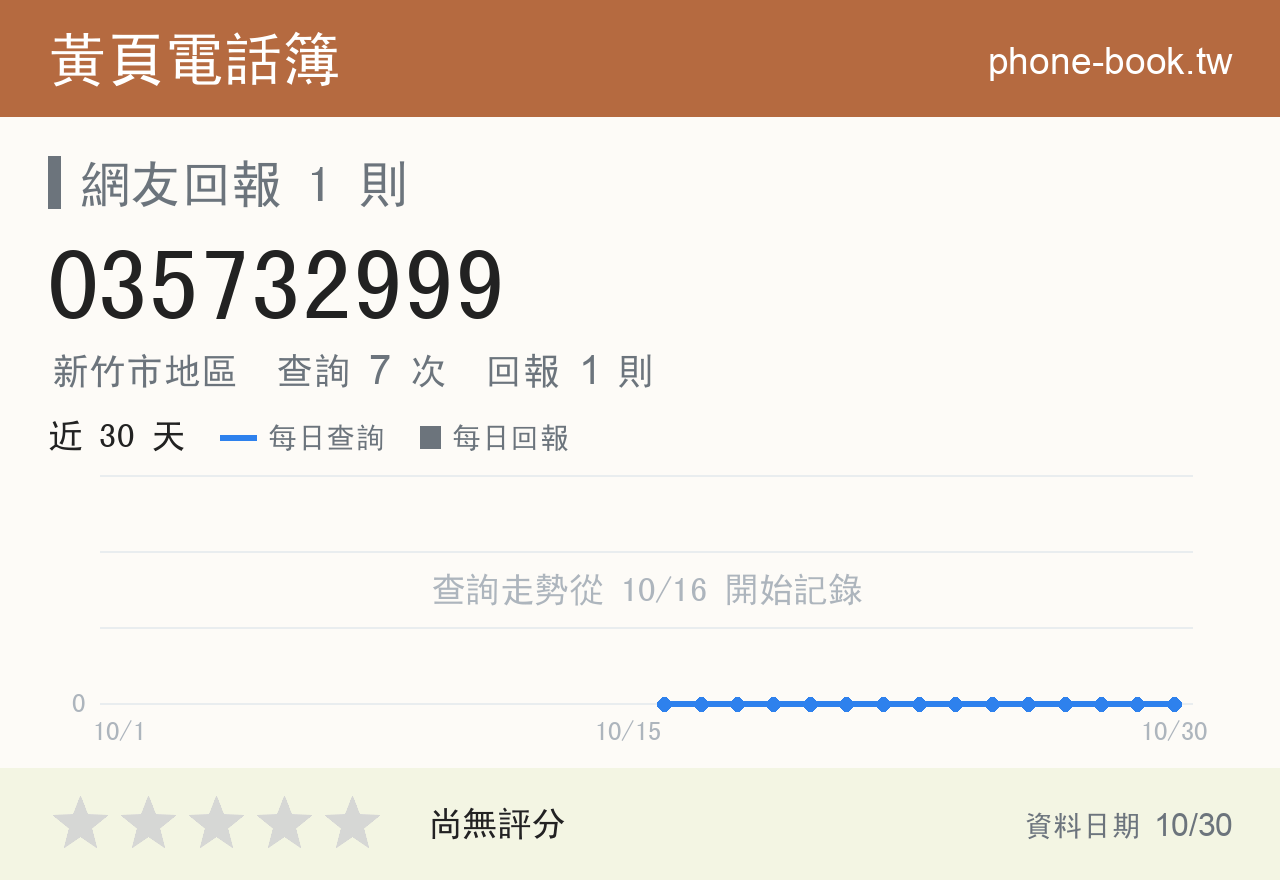 035732999 評分卡：查詢 7 次、網友回報 1 則
