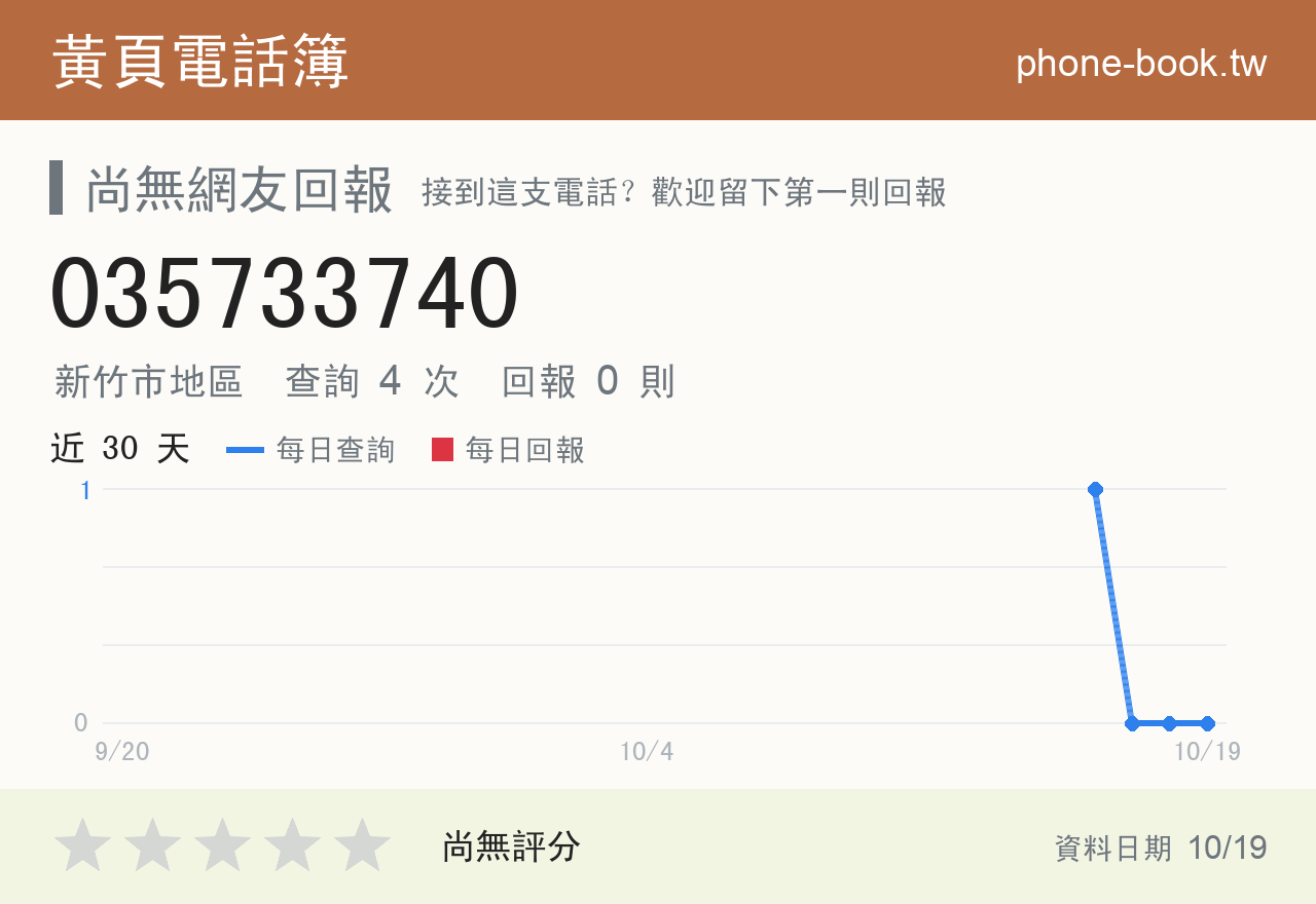 035733740 評分卡：查詢 4 次、網友回報 0 則