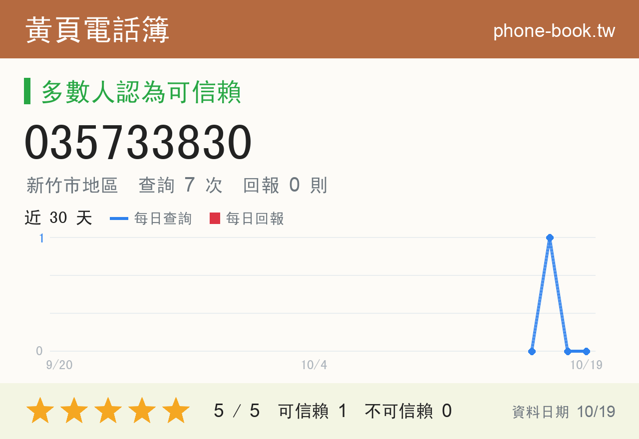 035733830 評分卡：查詢 7 次、網友回報 0 則