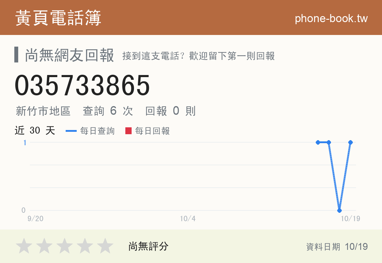 035733865 評分卡：查詢 6 次、網友回報 0 則