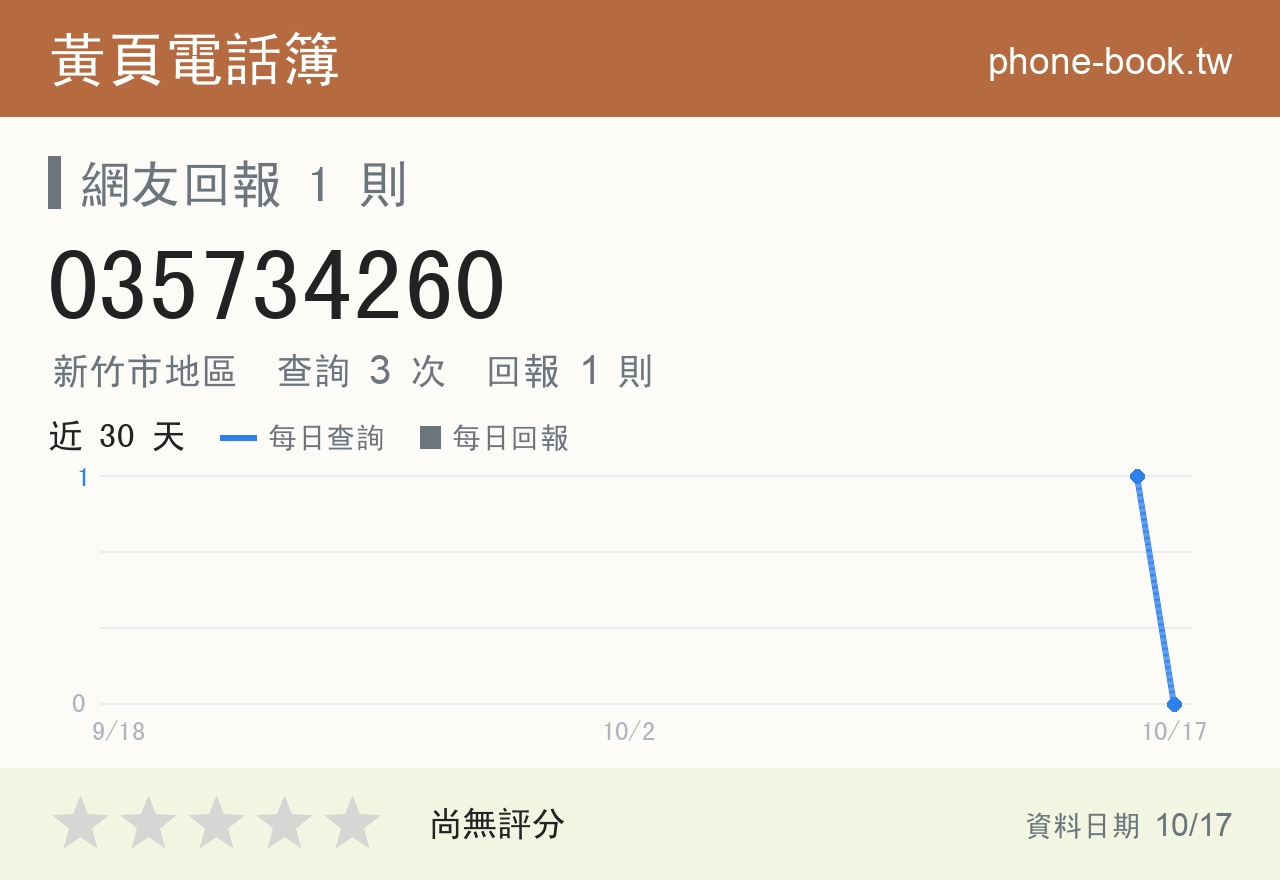 035734260 評分卡：查詢 3 次、網友回報 1 則