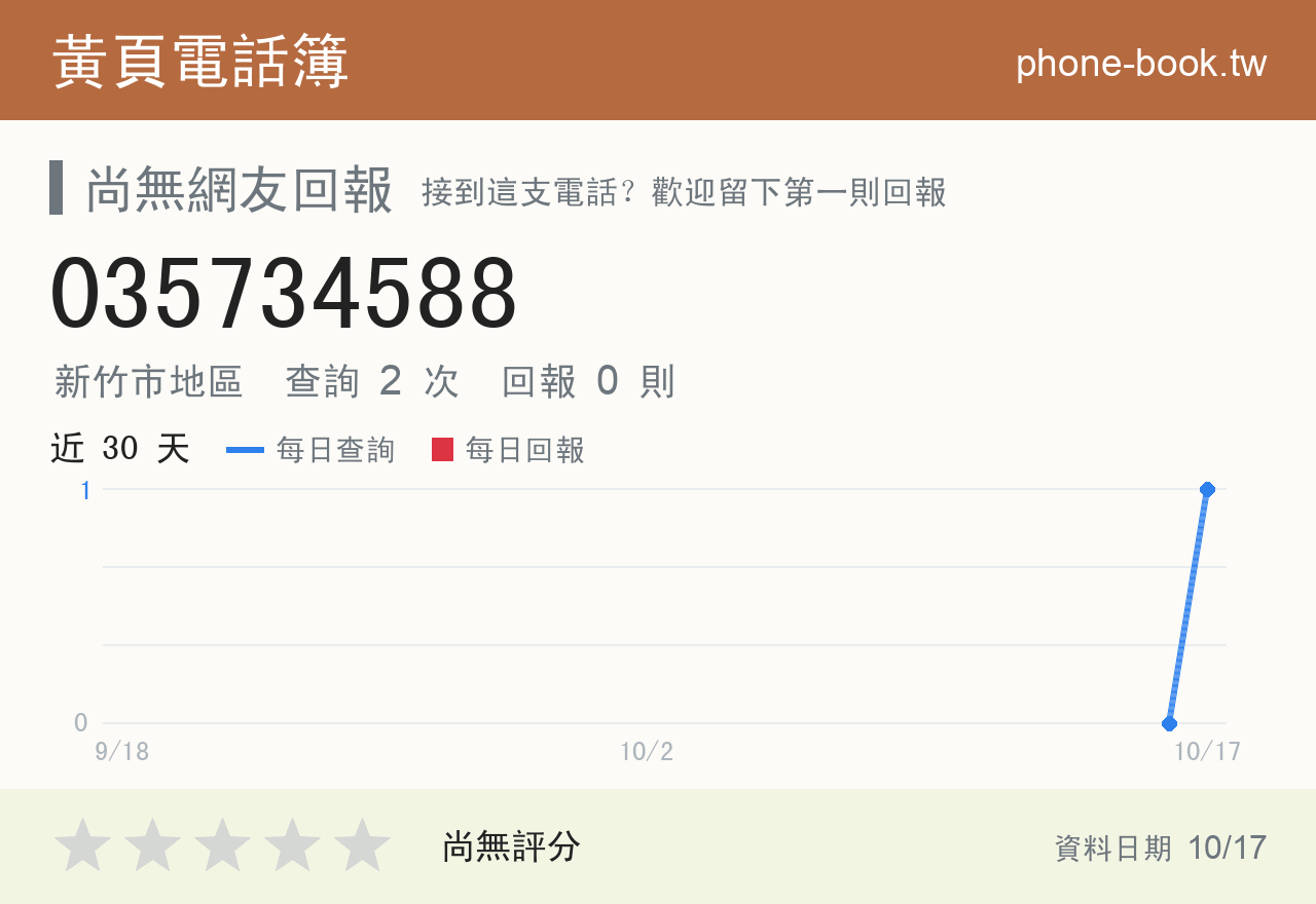 035734588 評分卡：查詢 2 次、網友回報 0 則