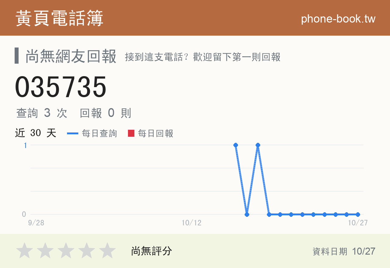 035735 評分卡：查詢 3 次、網友回報 0 則
