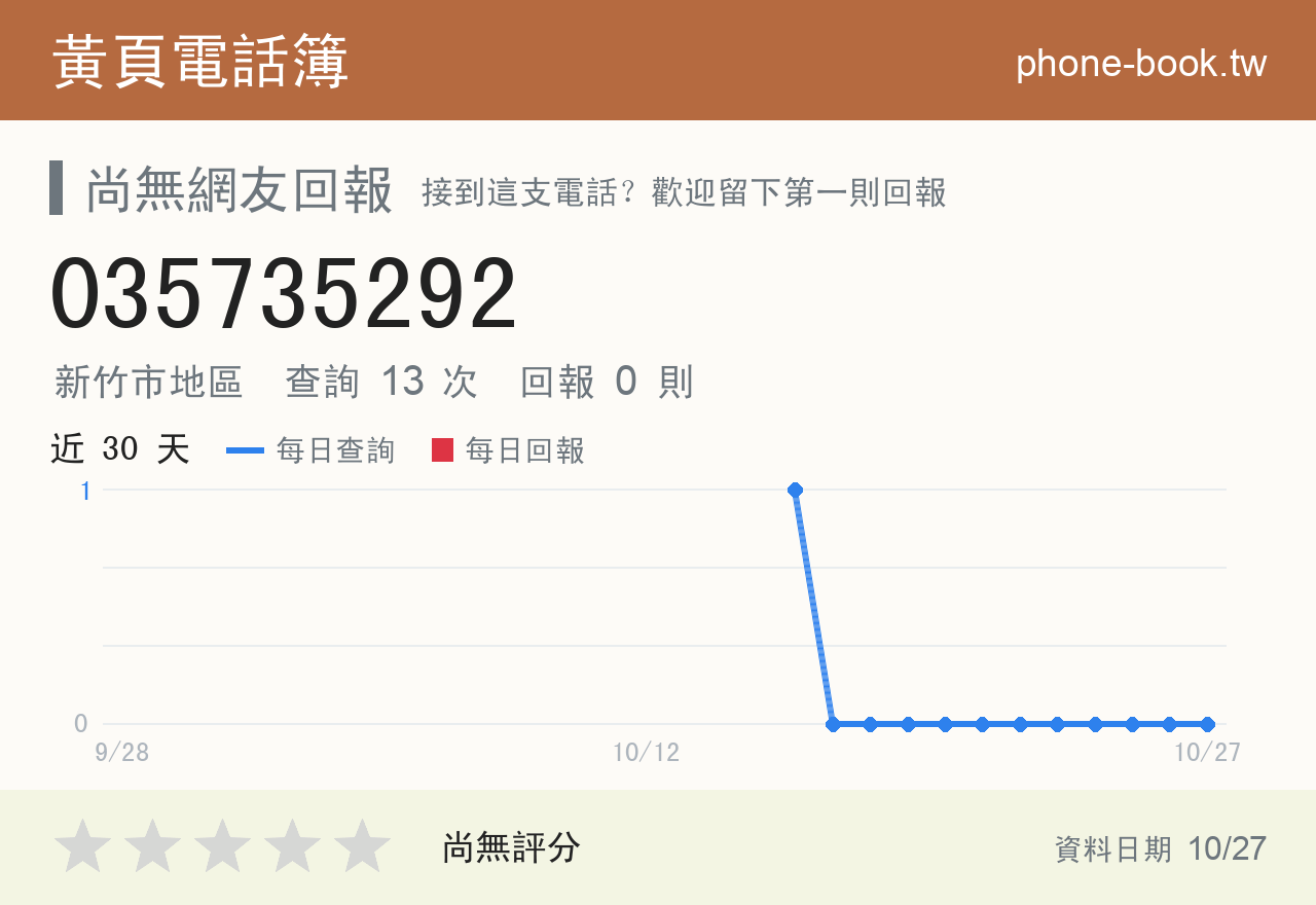 035735292 評分卡：查詢 13 次、網友回報 0 則