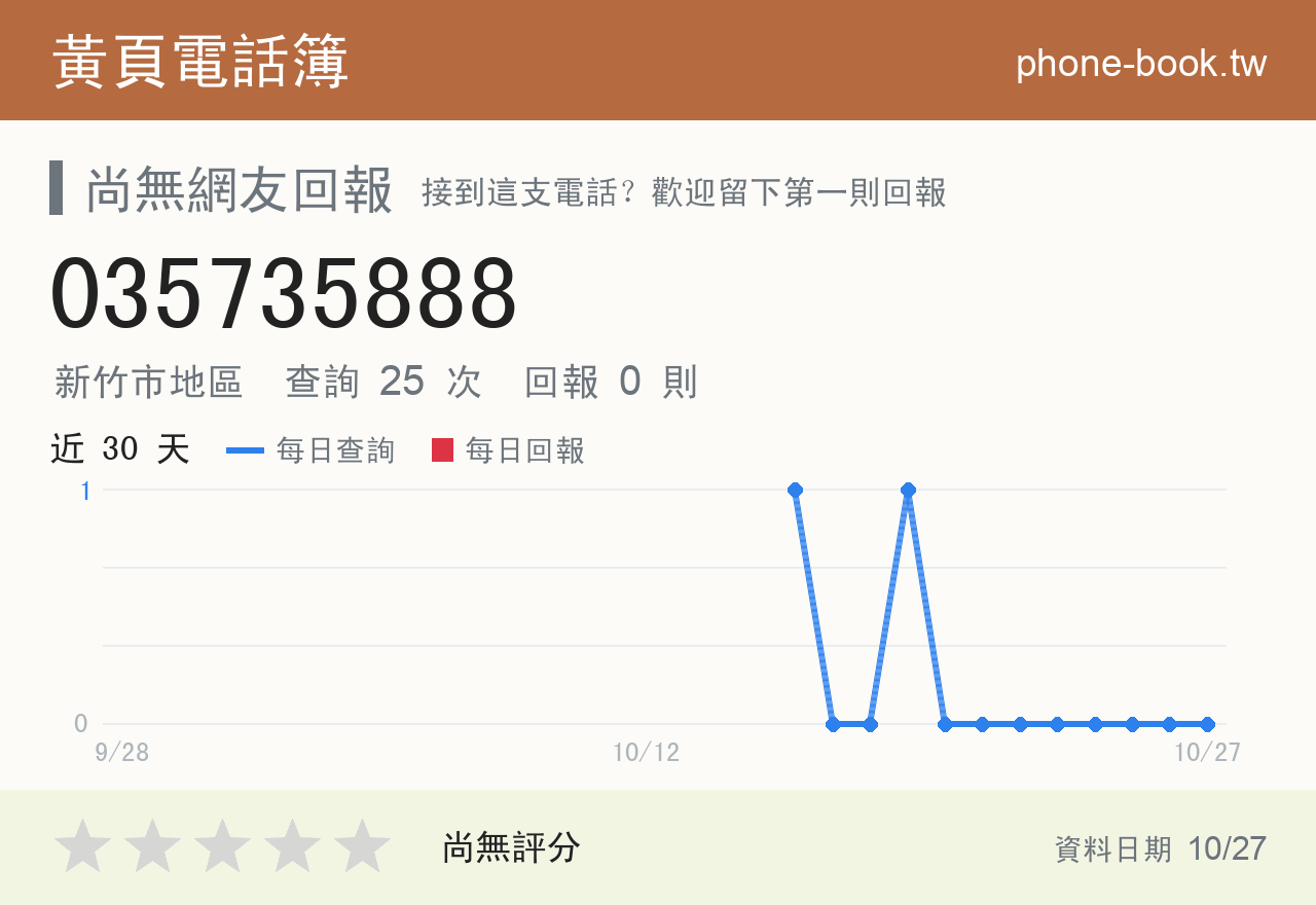 035735888 評分卡：查詢 25 次、網友回報 0 則