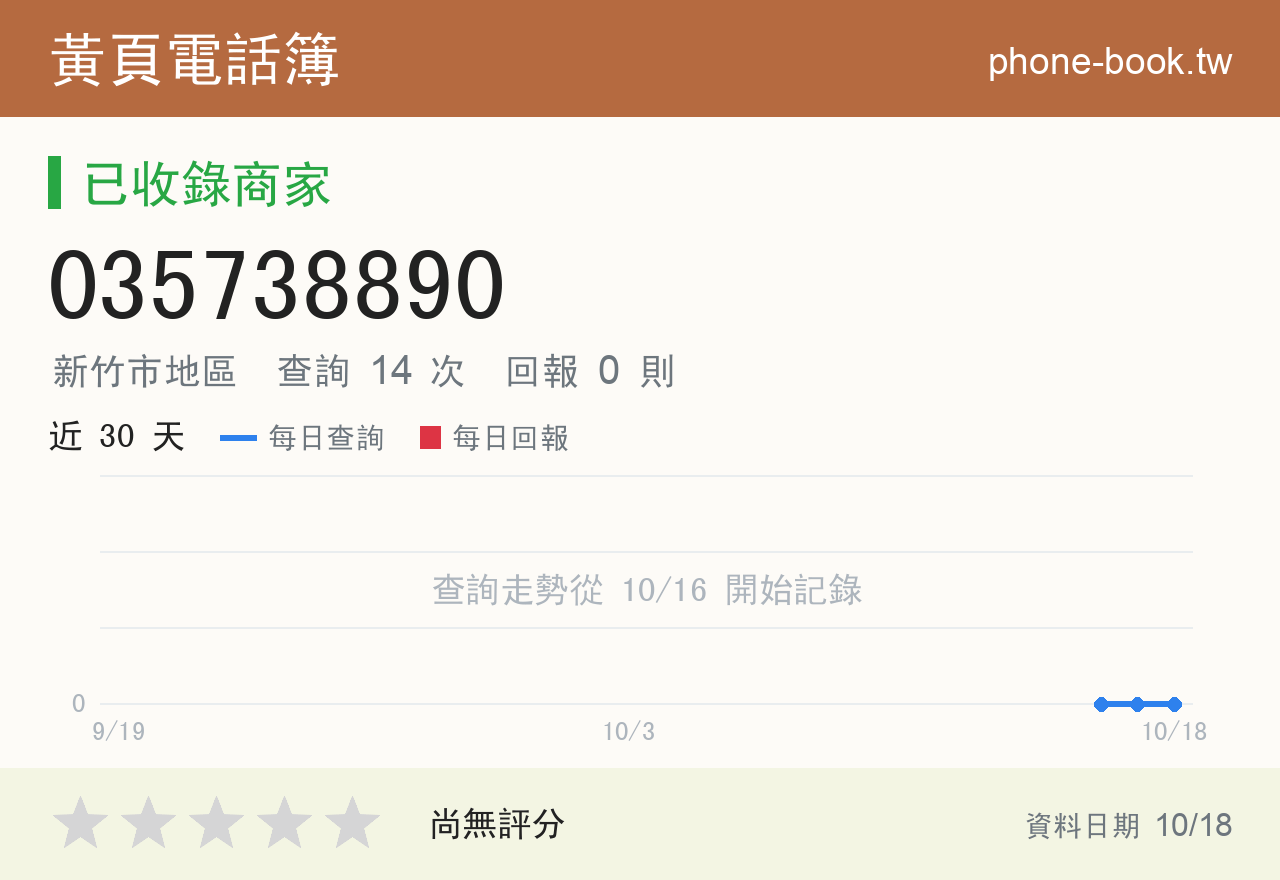 035738890 評分卡：查詢 14 次、網友回報 0 則