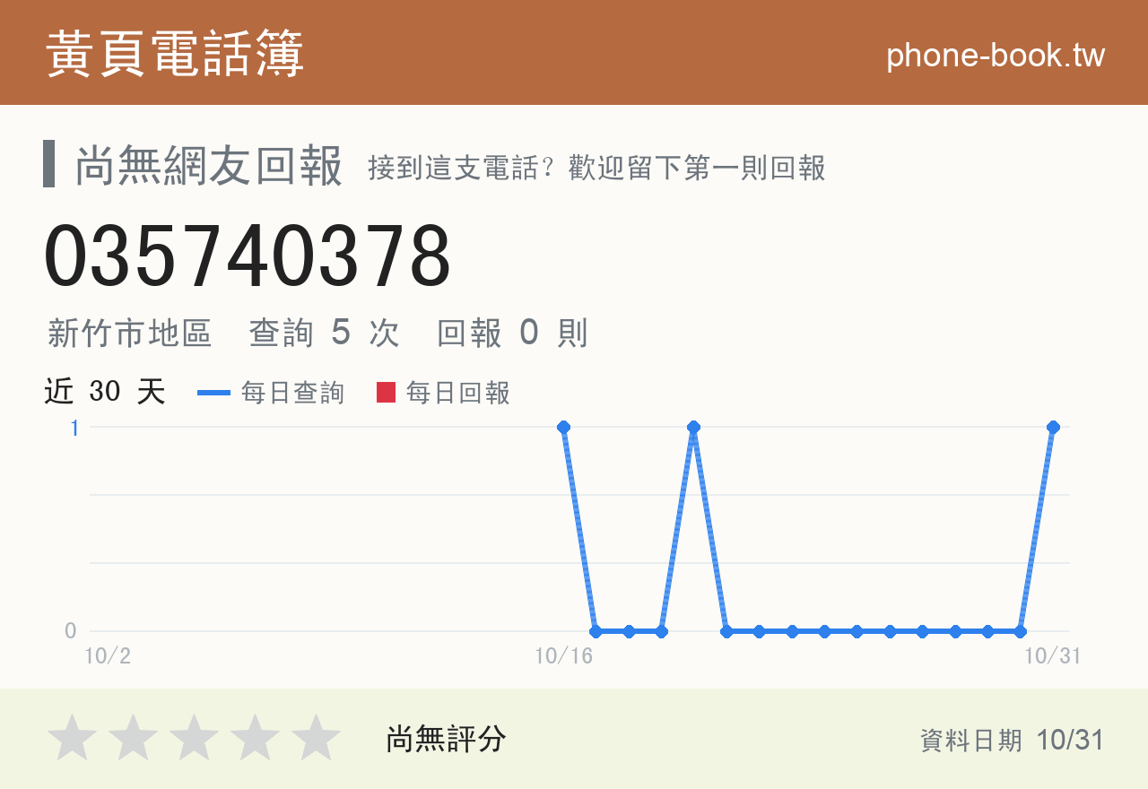 035740378 評分卡：查詢 5 次、網友回報 0 則