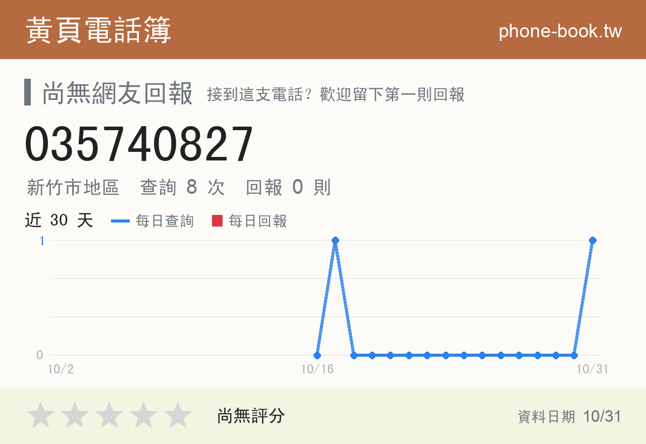 035740827 評分卡：查詢 8 次、網友回報 0 則