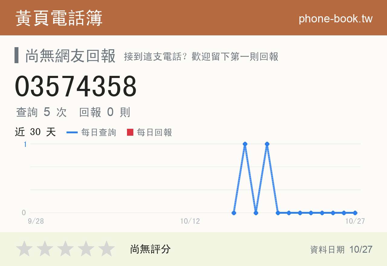 03574358 評分卡：查詢 5 次、網友回報 0 則