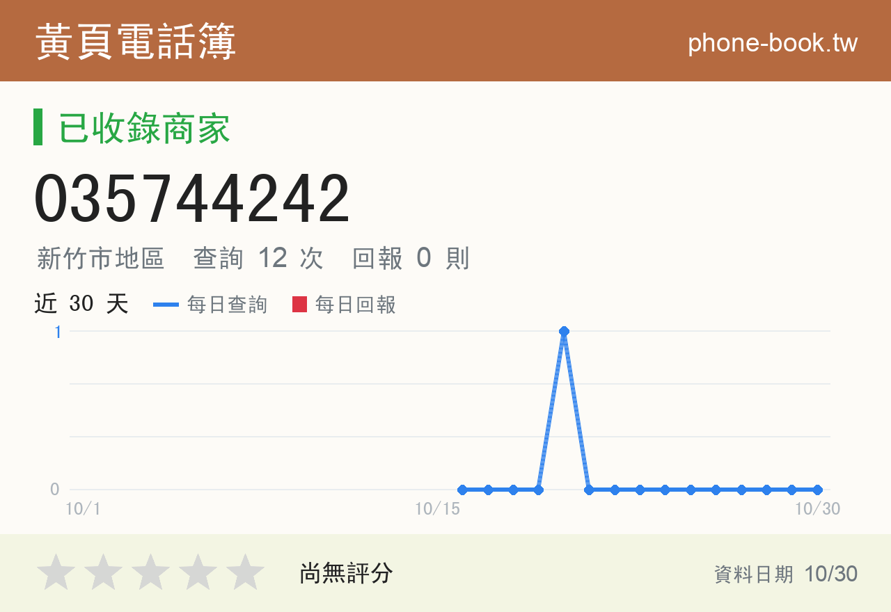 035744242 評分卡：查詢 12 次、網友回報 0 則