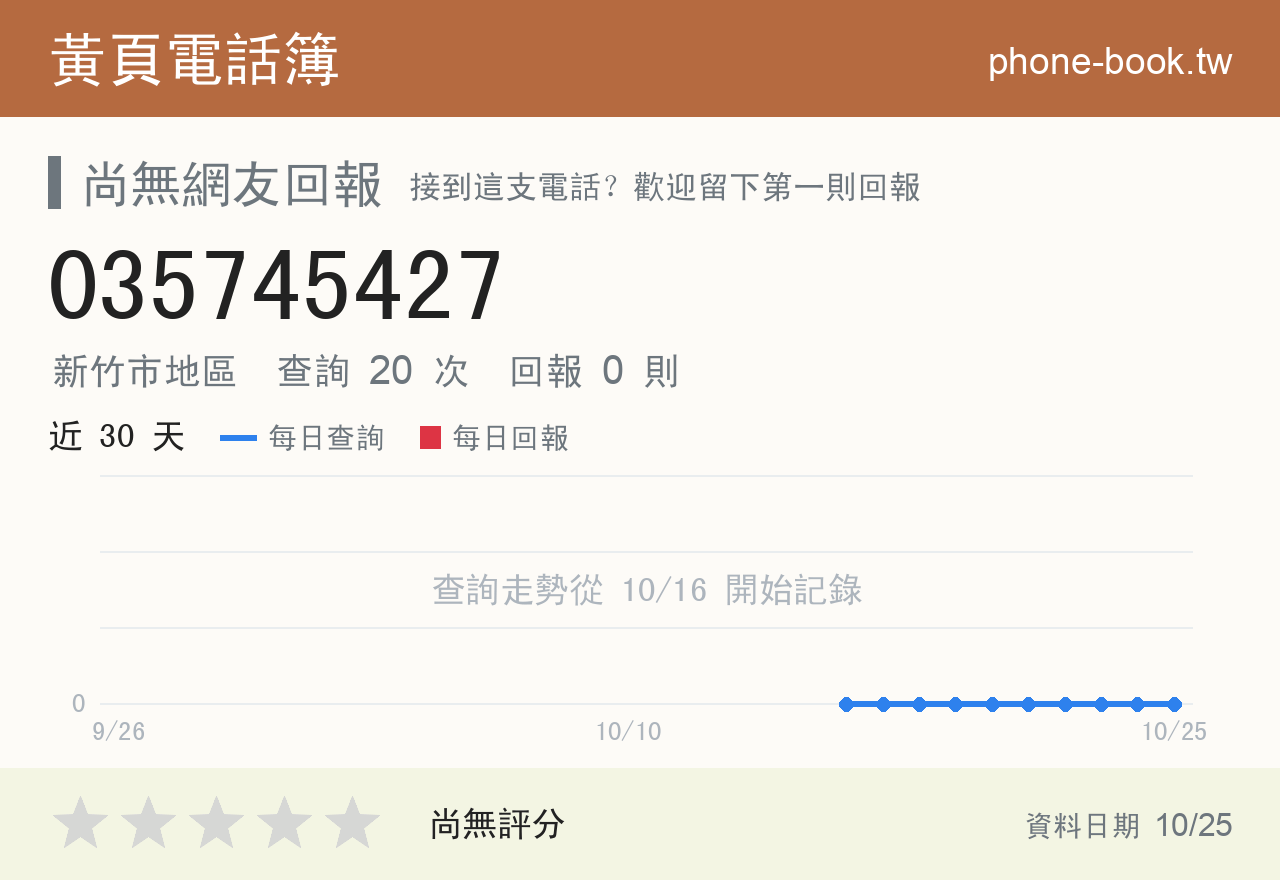 035745427 評分卡：查詢 20 次、網友回報 0 則