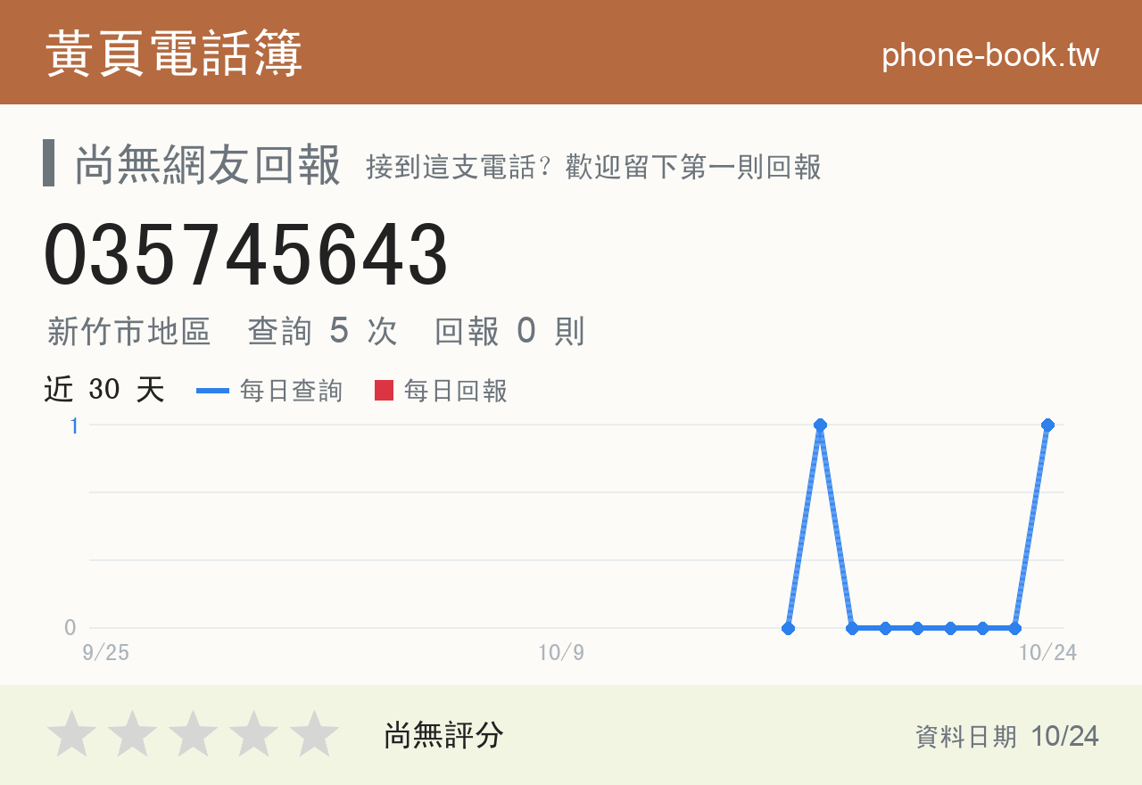 035745643 評分卡：查詢 5 次、網友回報 0 則